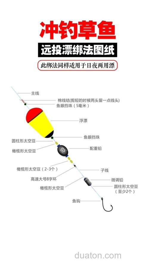如何用路亚钓草鱼?