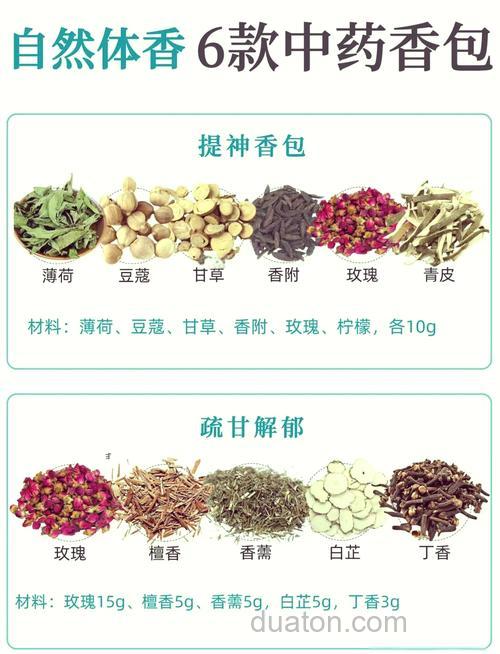 怎么配制麝香米和用什么材料
