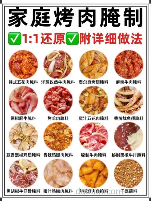 如何腌制肉类?