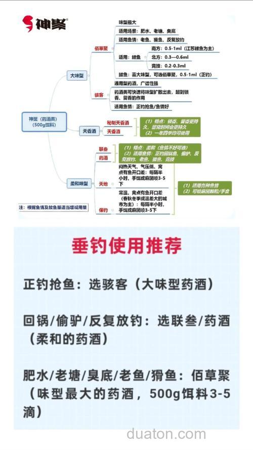 野钓药酒十大排行榜？