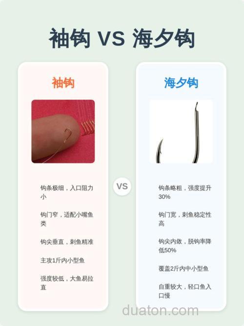 FF14海钓防断钩技巧:依据鱼影判断提竿时机与咬钩先兆