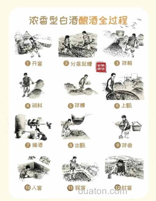 求酒曲制作方法