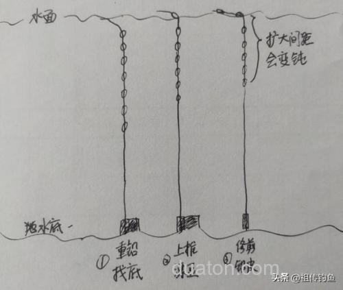 七星漂挂玉米怎样挂钓草鱼？