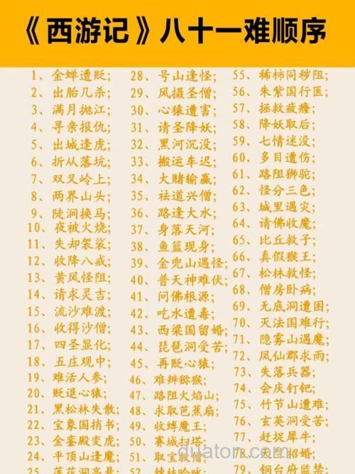 西游记书难记的字?