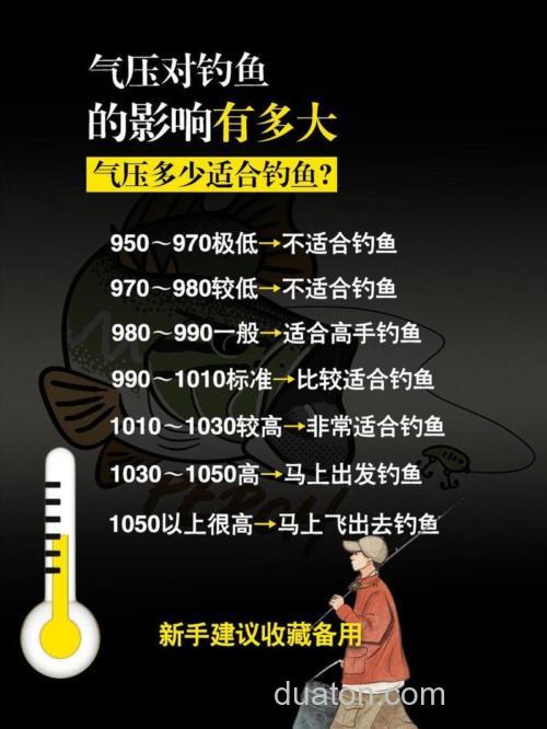 钓鱼天气气压多少最好？钓鱼天气气压表