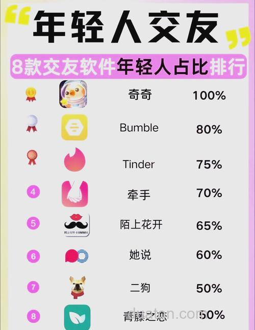 七友是什么软件?