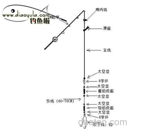 春钓鲫鱼最好用多大线组好