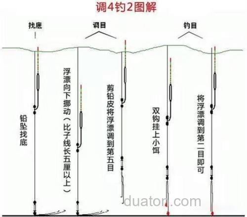 野钓水底不平怎么钓鱼最好?