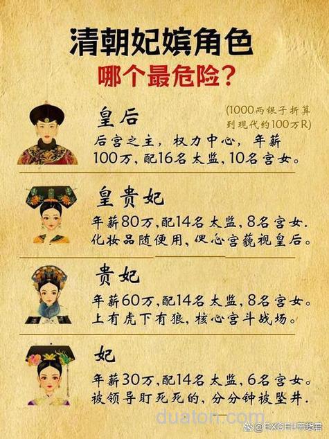 清朝后宫有宫斗吗