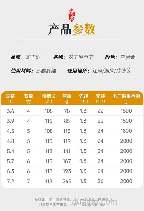 龙王恨毒液鱼竿参数？
