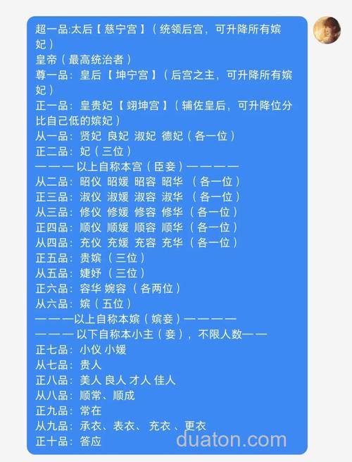 谁有宫斗群的各地名及介绍?