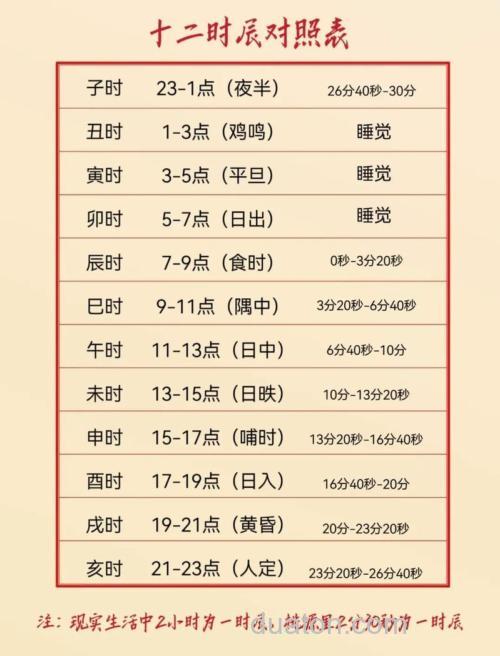 秋季钓鱼最佳时间是几点左右？