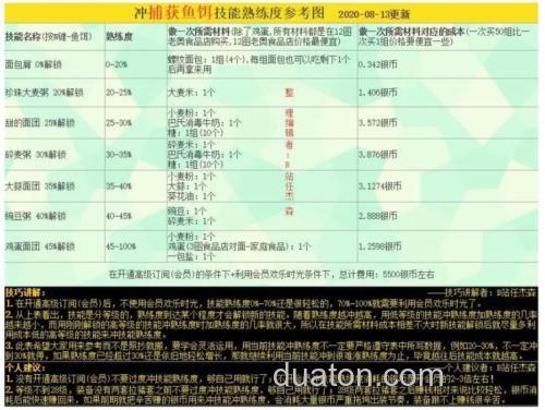 俄罗斯钓鱼4怎么解锁制作鱼饵？