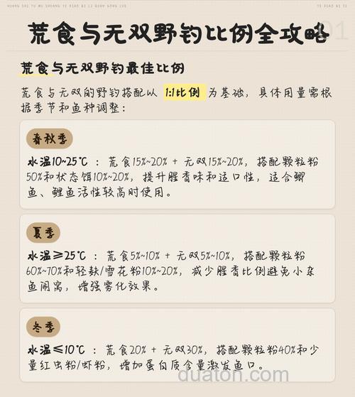 9月中旬野钓鲤鱼荒食怎么搭配？