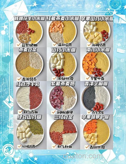 冬天小米窝料配方大全?