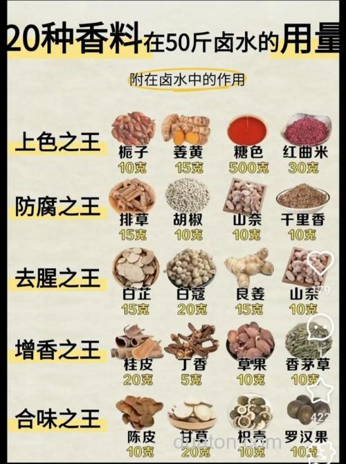 香料的种类与使用