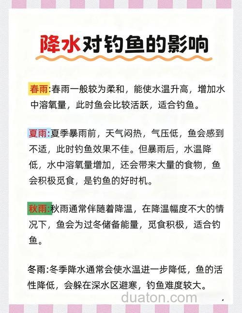 水温高好钓鱼还是水温低好钓鱼?