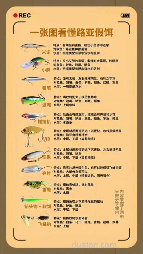 如何正确的选择商品饵？