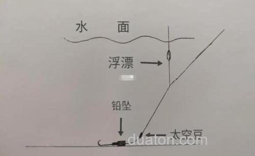 半水钓鲫鱼方法?