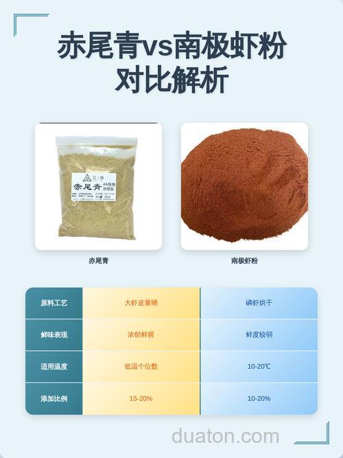 南极虾粉好多颜色，怎么辨别真假
