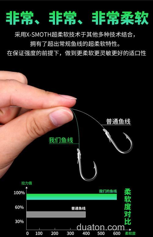 你们都用什么鱼线?