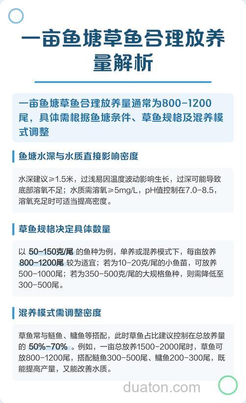 一亩鱼塘草鱼一天投多少料?