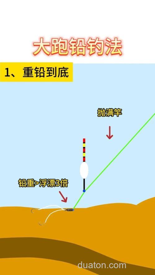 什么叫跑铅钓法?