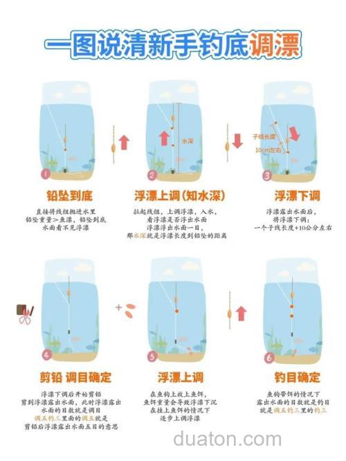学会调漂后为什么不会钓鱼了?