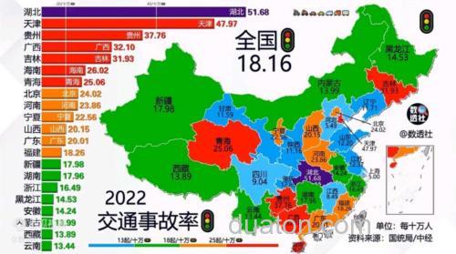 全国每天要发生几起交通事故?