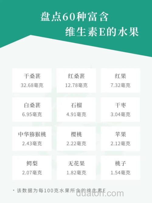 含维e食物前十名?