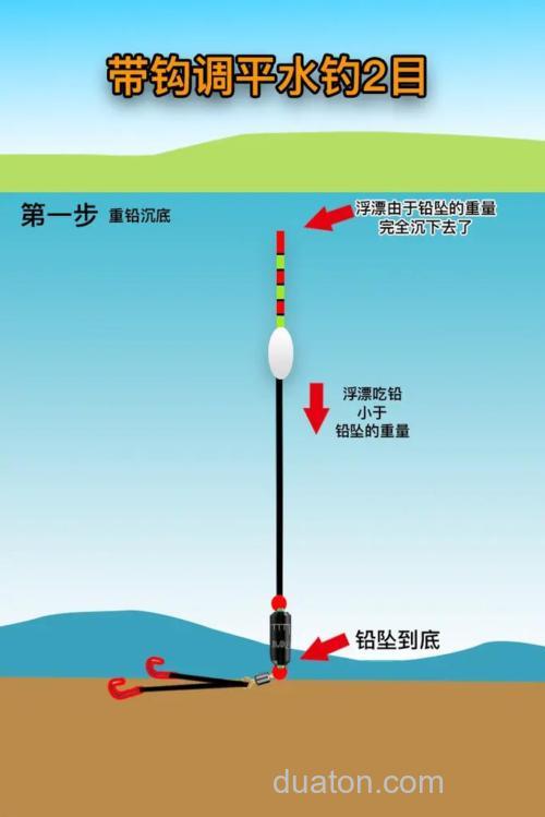 带钩调平水钓二目最准确的方法