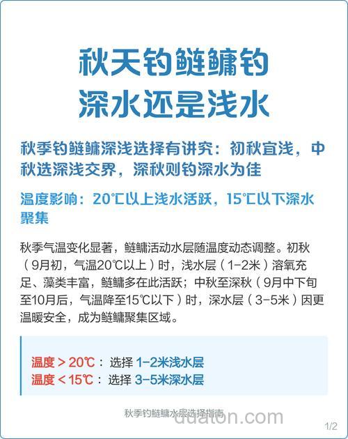 秋季钓鲢鳙多深的水合适?