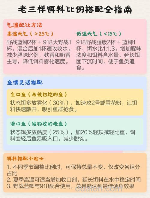 老三样和巨无霸饵料搭配?