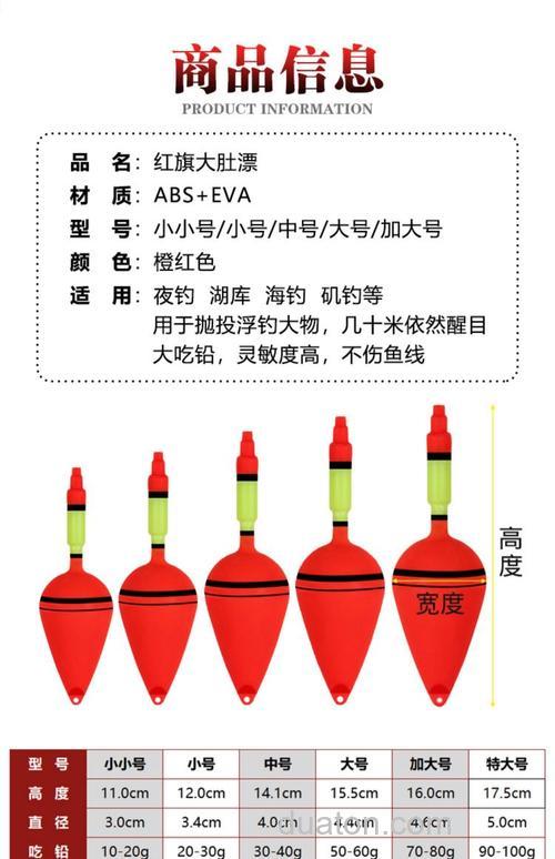 钓鲢鳙的大肚漂和抛竿浮钓鲢鳙用两块方块饵料,定风坠用多少克