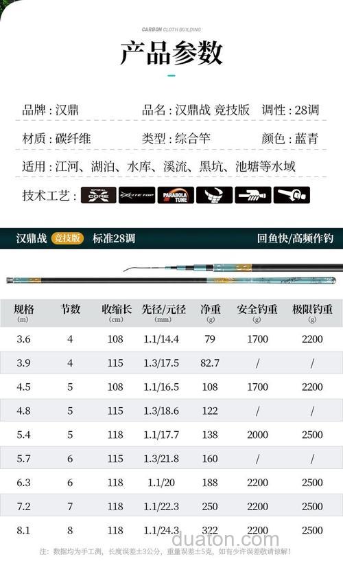 汉鼎战钓鲫鱼好用吗?