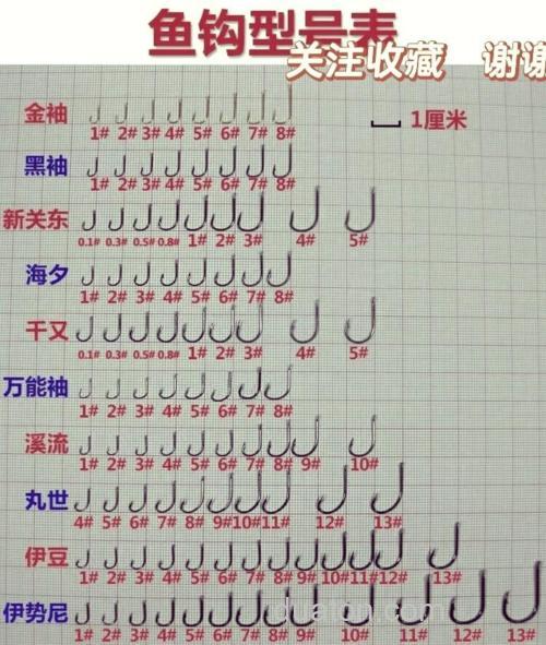 在湖泊钓鱼用几号鱼钩？几号主线？几号子线？？？？
