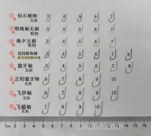 7号狼牙等于几号袖钩?
