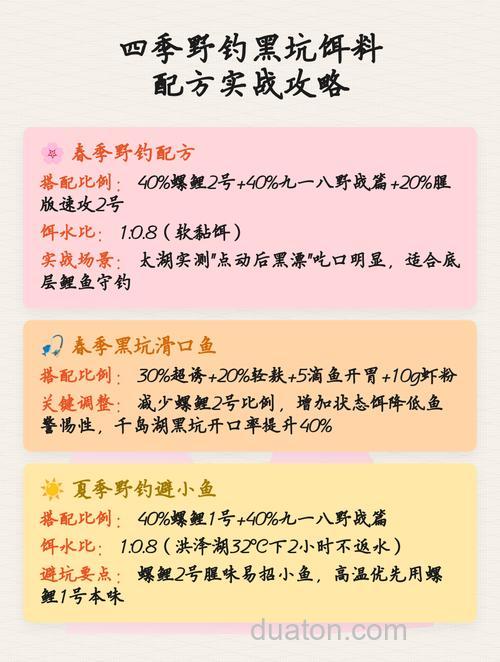 大家四季野钓都分别开的什么饵料?