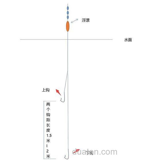 浅说野钓搓饵时钩距还是小点好