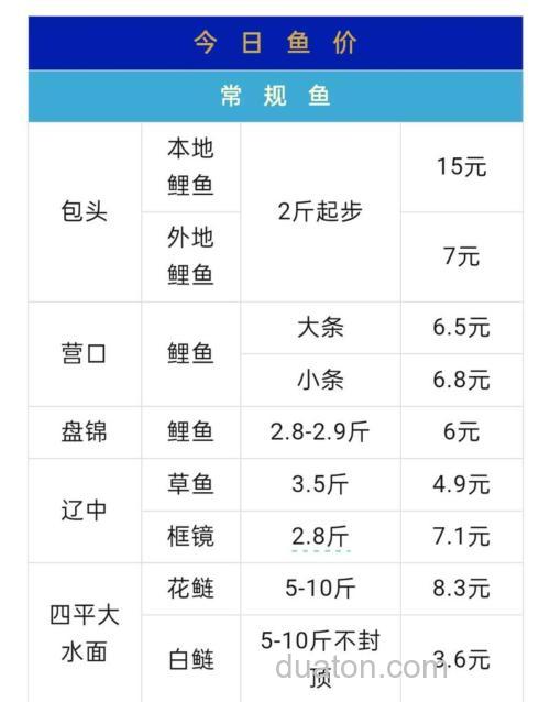 你的渔具花了多少钱?