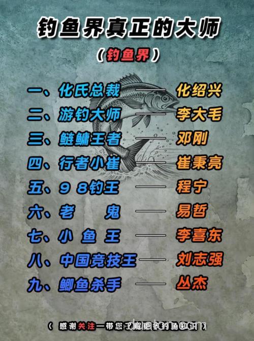 你认为现在钓鱼界真正的大师是哪几位?