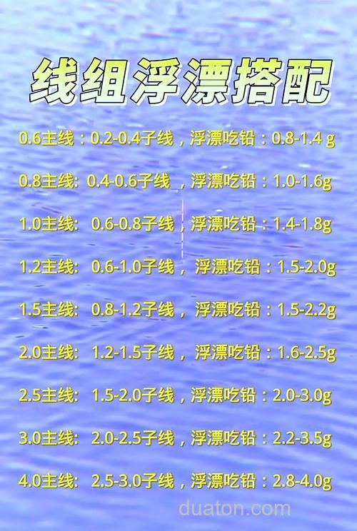 钓行程浮漂适合吃铅多少？