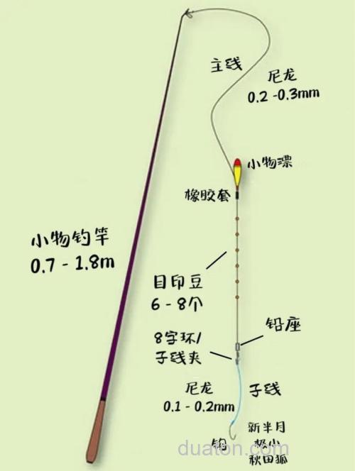 秋钓鳊鱼的线组搭配与钓技钓法
