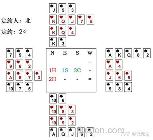 什么是桥牌谁懂？
