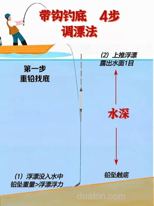 带钩调漂与不带钩调漂哪个更好用?