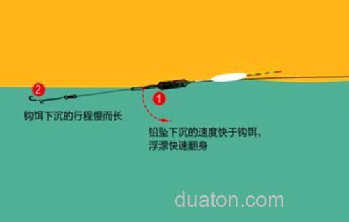 钓行程的正确方法与技巧