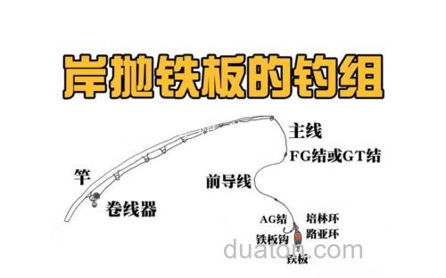 关于咸水岸抛铁板的用线规律