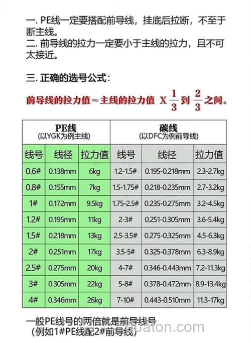 鲈钓中PE编织线的选择和需求问题