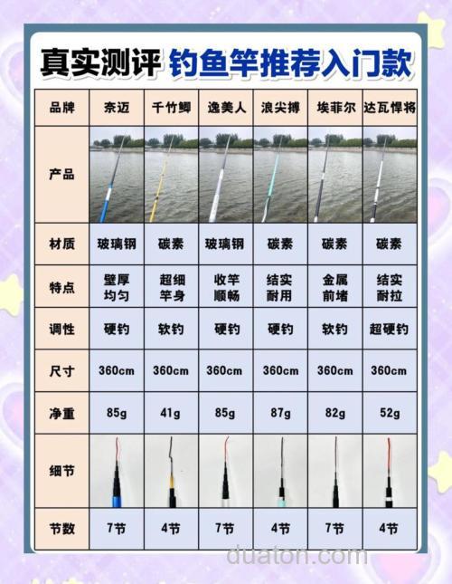 东丽白系鲤的鱼竿怎么样，钓七八斤的野生鲤鱼，腰力和硬度行吗？本人