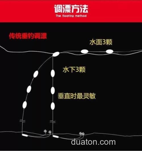 传统七星漂怎样调漂?
